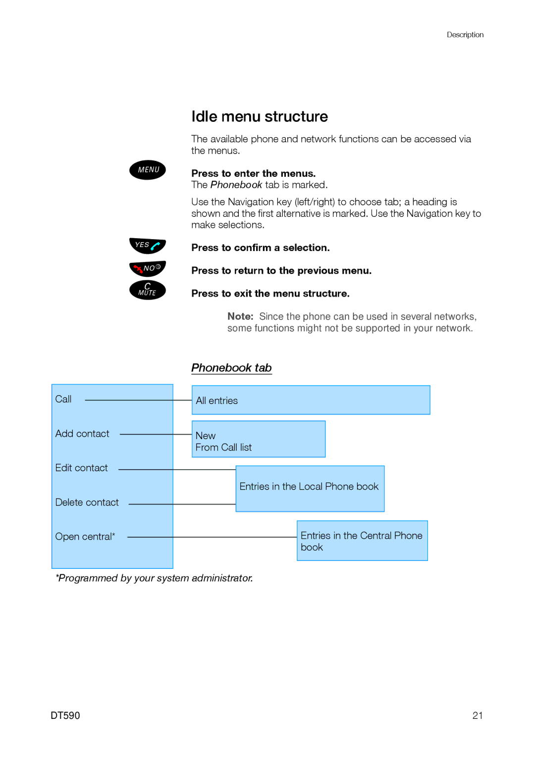 Ericsson DT59C manual Idle menu structure, Phonebook tab, Press to enter the menus 