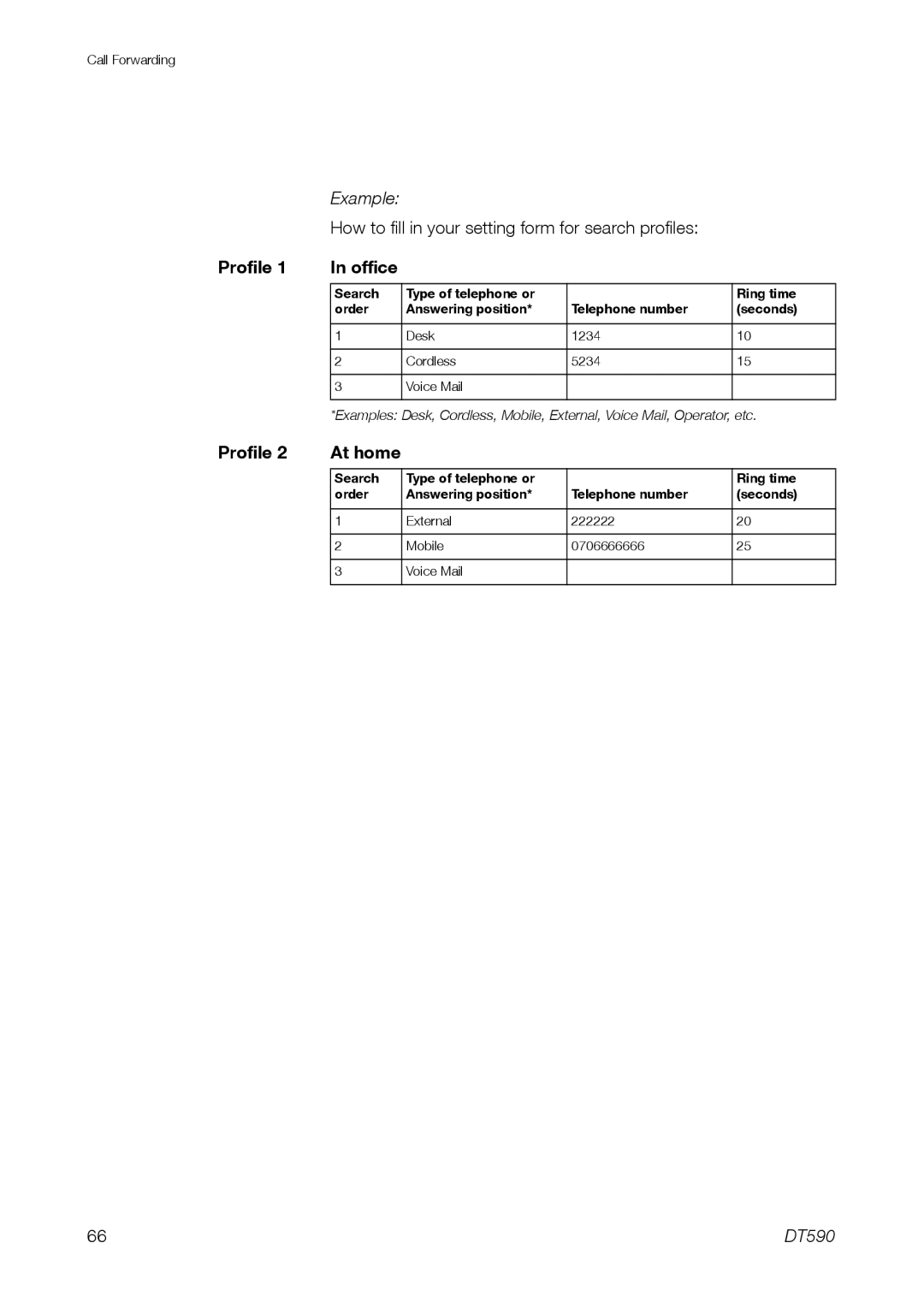 Ericsson DT59C manual Profile, Office 