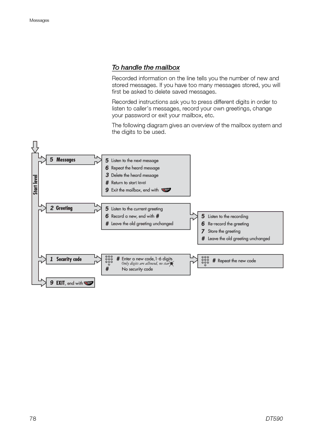 Ericsson DT59C manual To handle the mailbox 