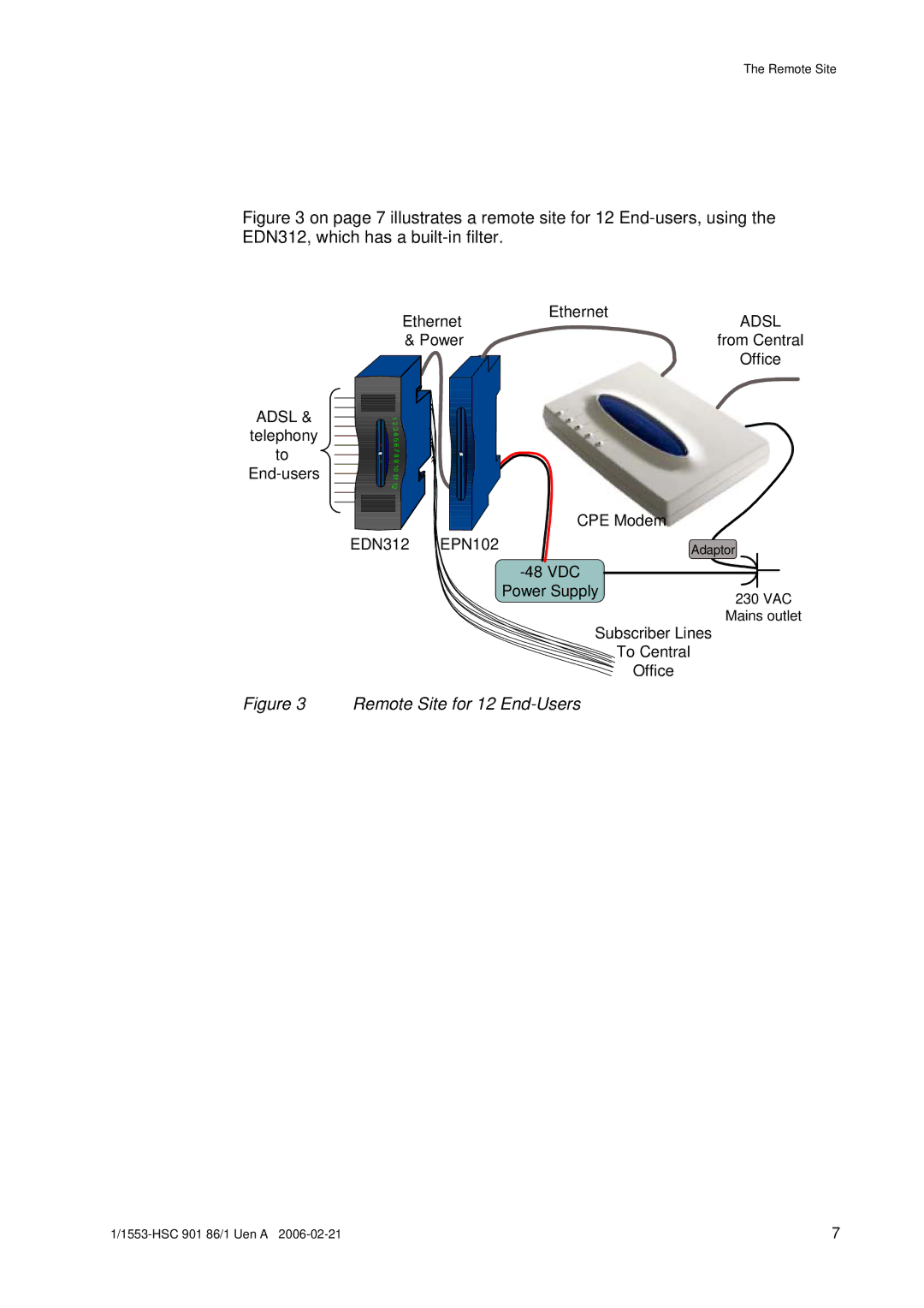 Ericsson EDA manual Remote Site for 12 End-Users 