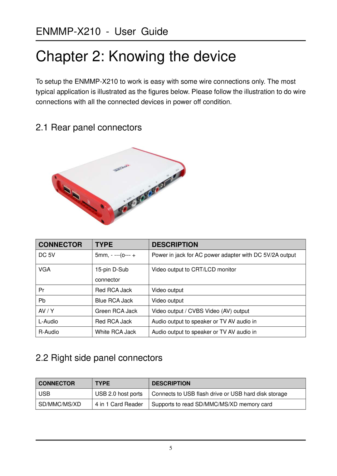 Ericsson ENMMP-X210 manual Knowing the device, Rear panel connectors, Right side panel connectors 