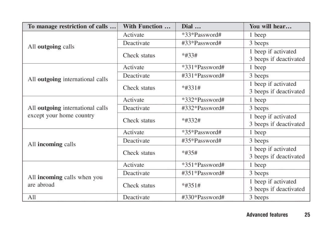 Ericsson F221m manual To manage restriction of calls … 