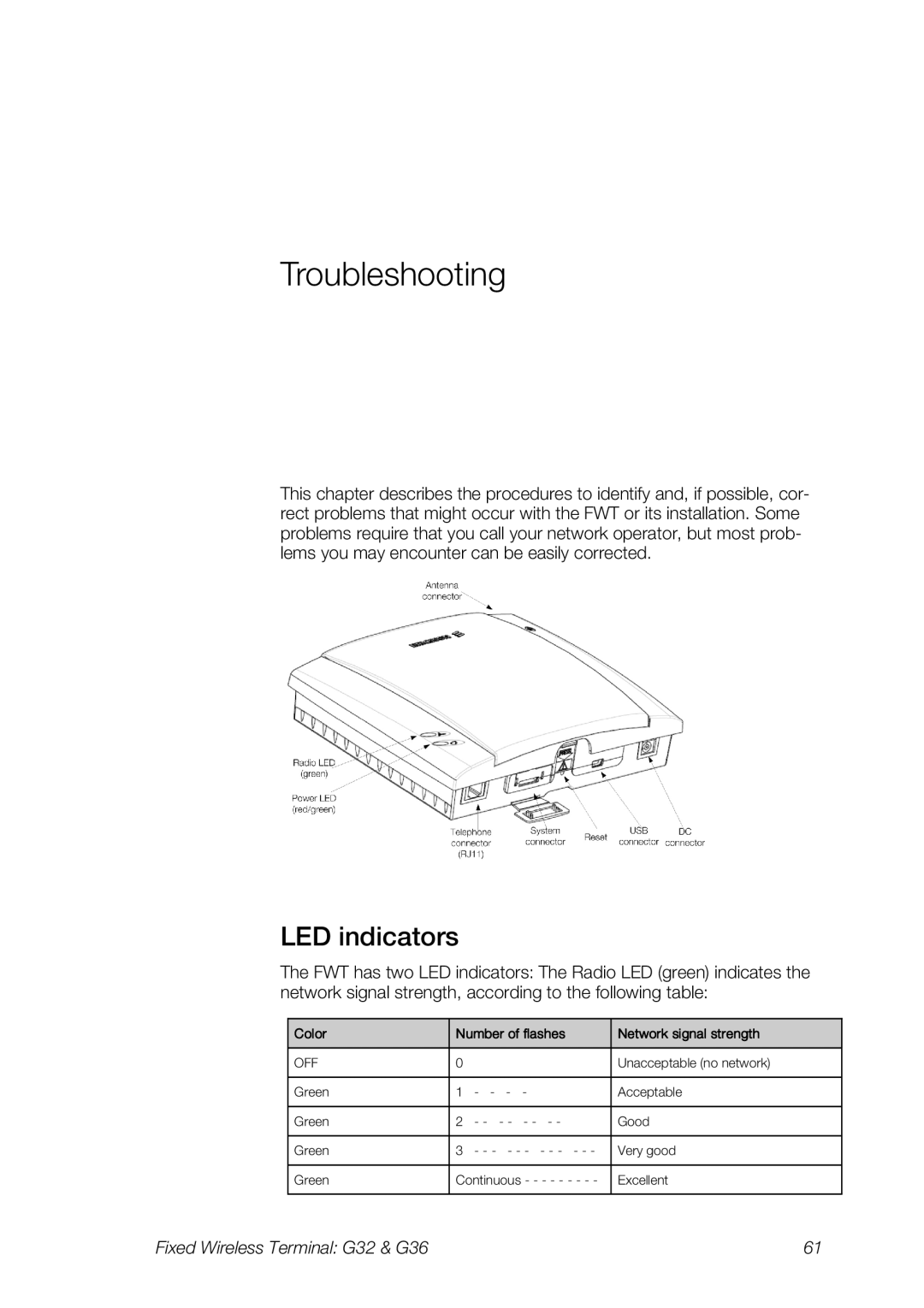 Ericsson G32, G36 manual Troubleshooting, LED indicators 