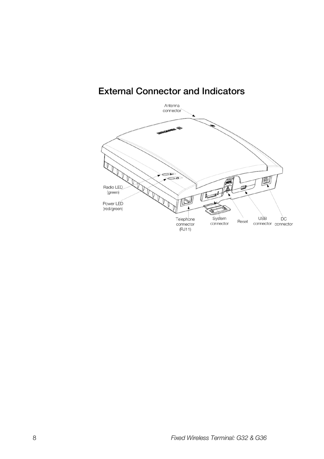 Ericsson G36, G32 manual External Connector and Indicators 