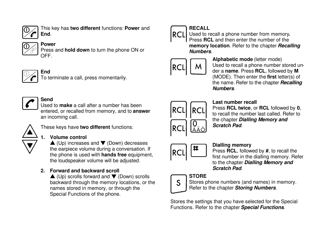 Ericsson GH198 Power, End, Send, Volume control, Forward and backward scroll, Alphabetic mode letter mode, Dialling memory 