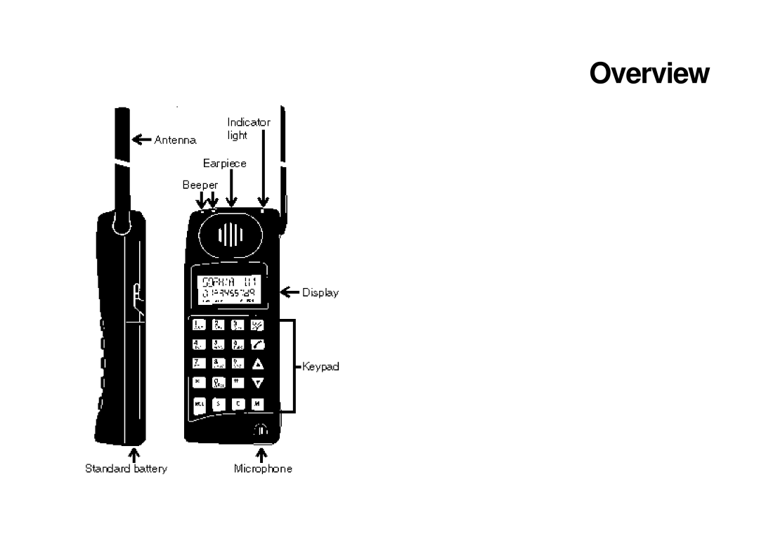 Ericsson GH198 user manual Overview 