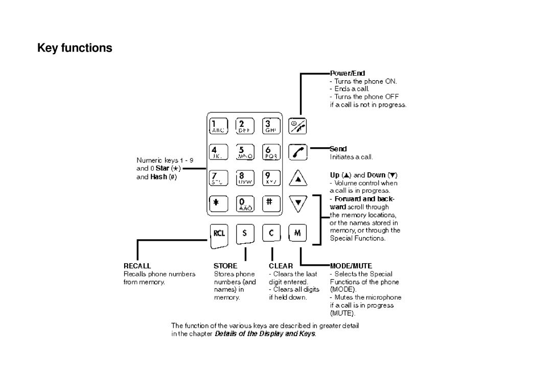 Ericsson GH198 user manual Key functions 