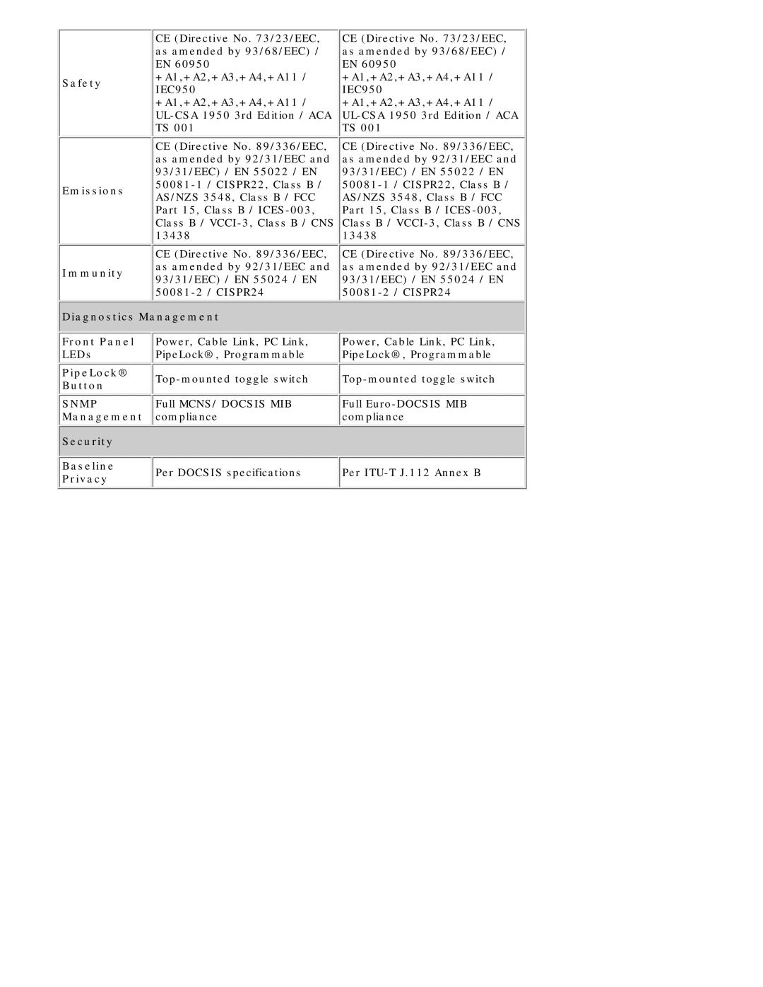 Ericsson HM200c/HM201c manual Snmp 