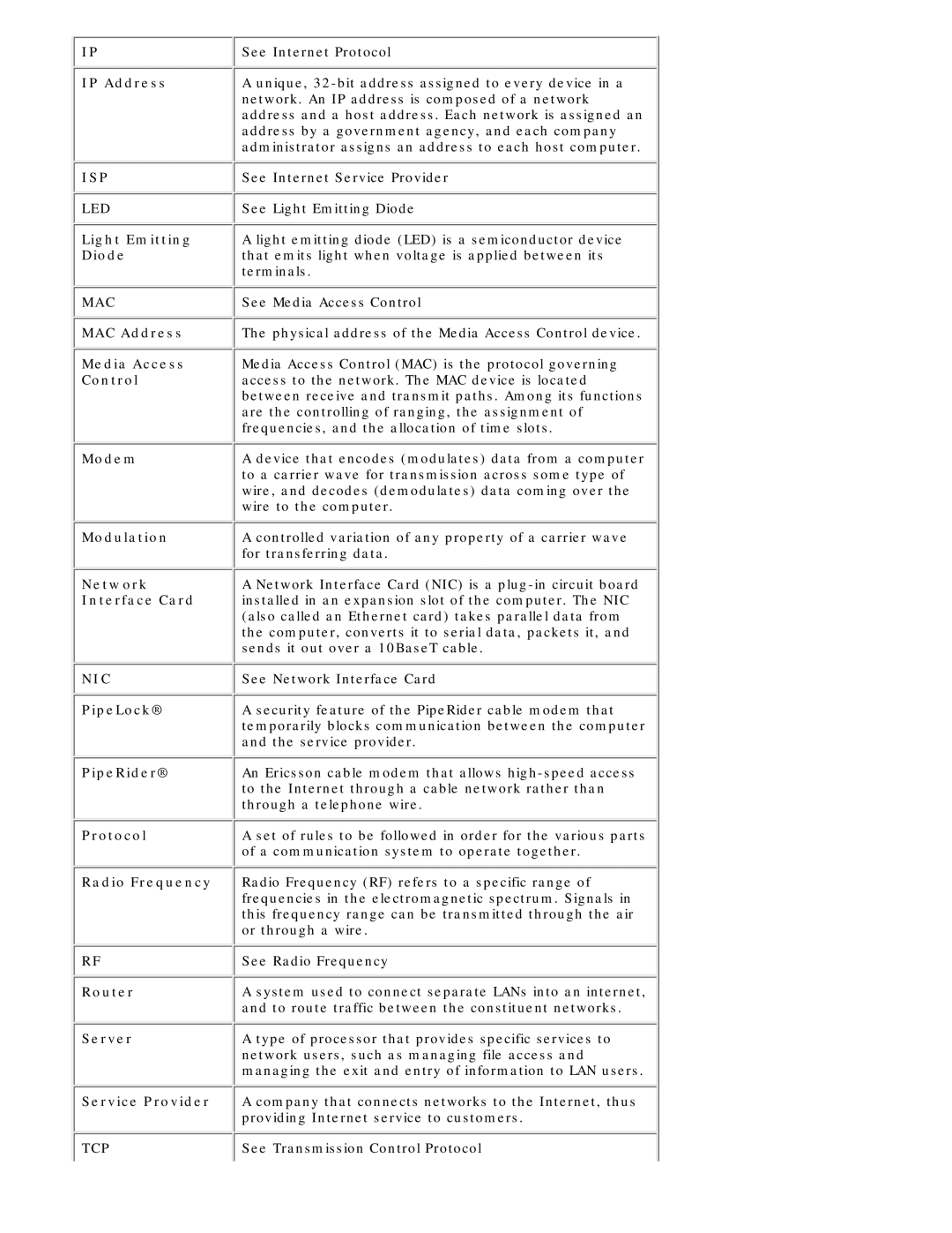 Ericsson HM200c/HM201c manual Isp, Mac, Nic, Tcp 