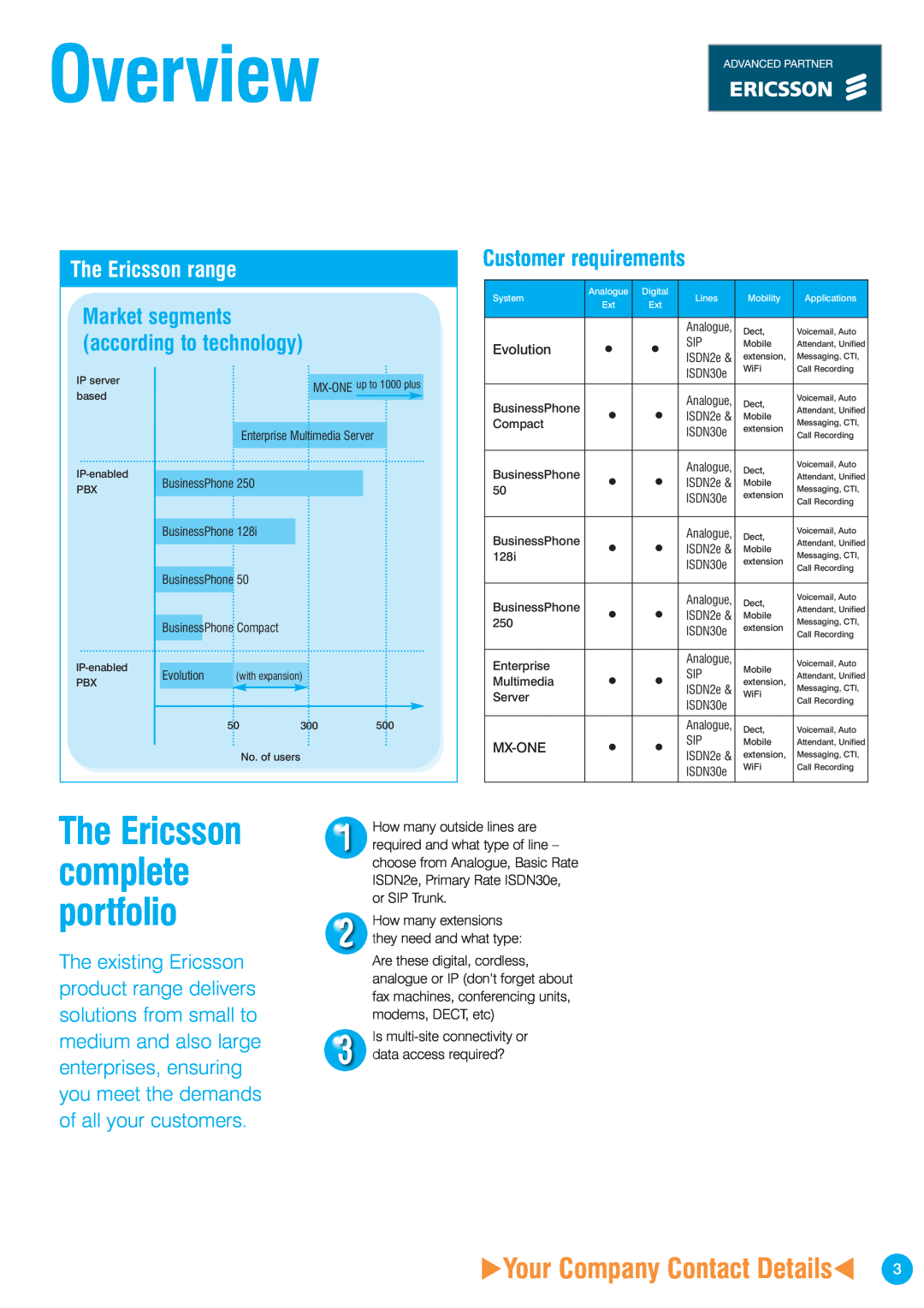 Ericsson ISDN2, ISDN3e manual Overview, Your Company Contact Details, The Ericsson complete portfolio, The Ericsson range 