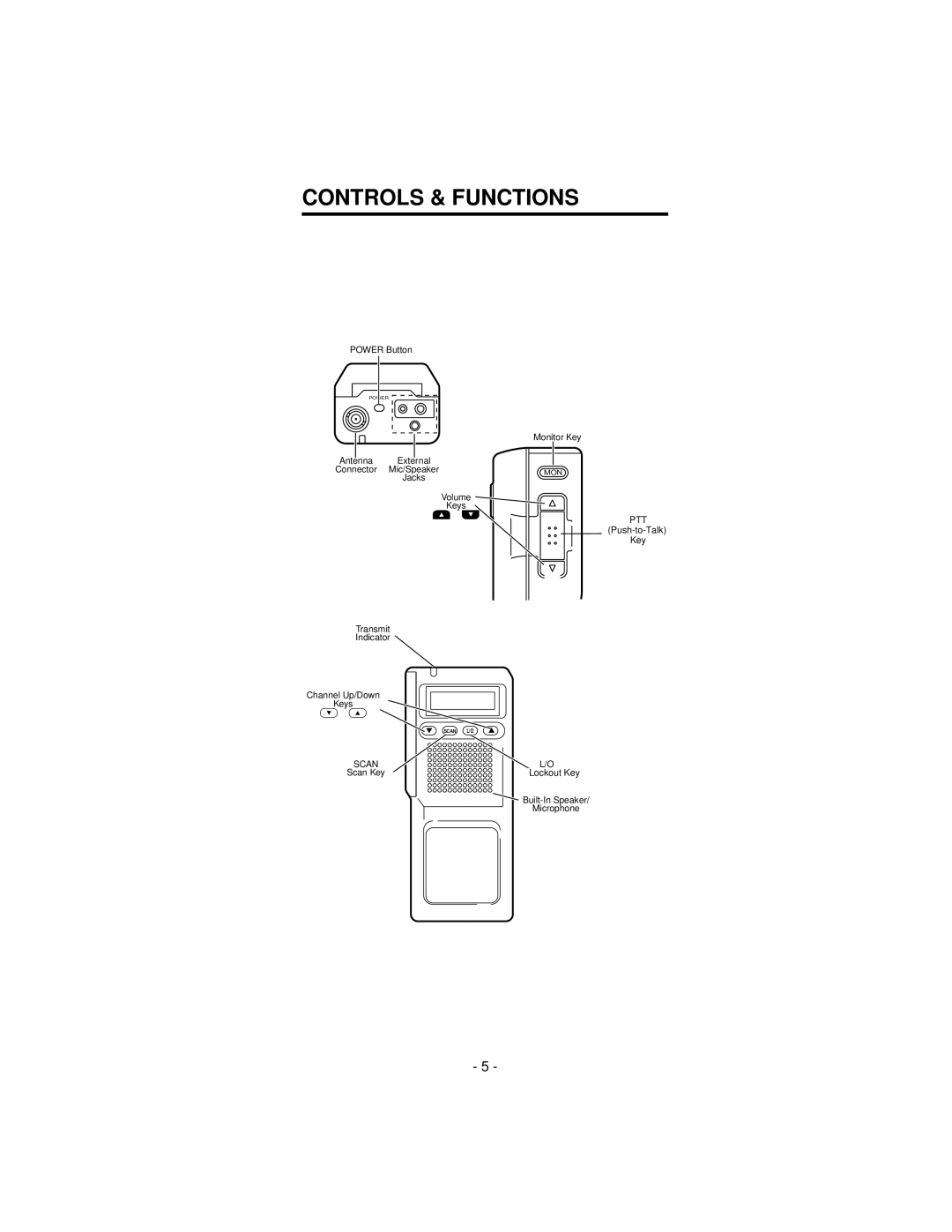 Ericsson KRD 103 117/3, KRD 103 117/1 manual Controls & Functions 