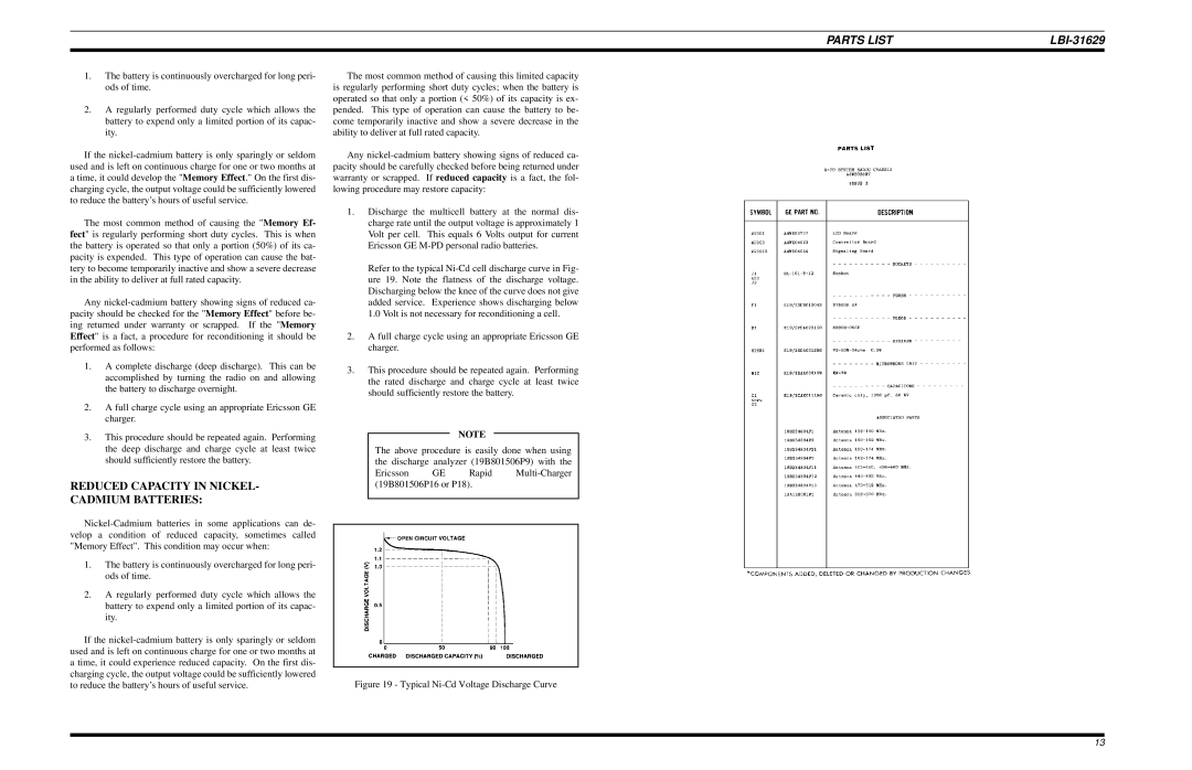 Ericsson LBI-31629B manual Parts List 