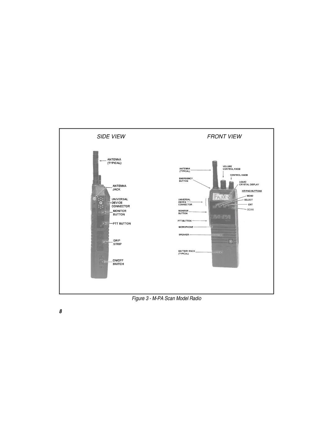 Ericsson LBI-38377E manual Side View Front View 