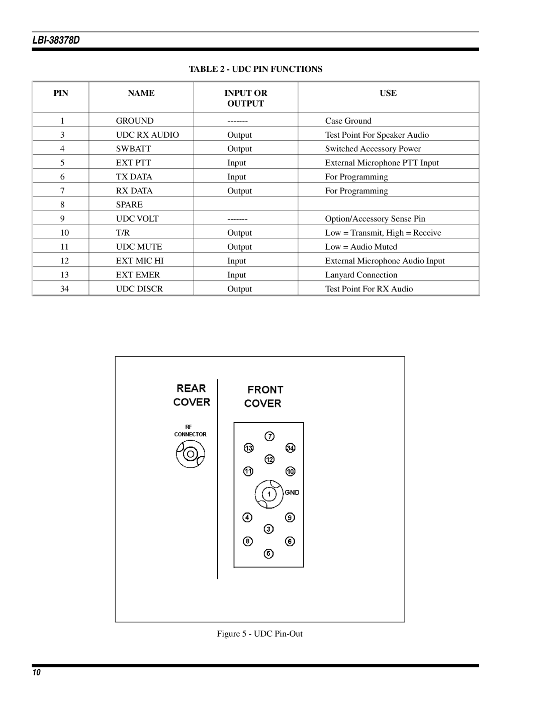 Ericsson LBI-38378D manual UDC PIN Functions Name Input or USE Output 