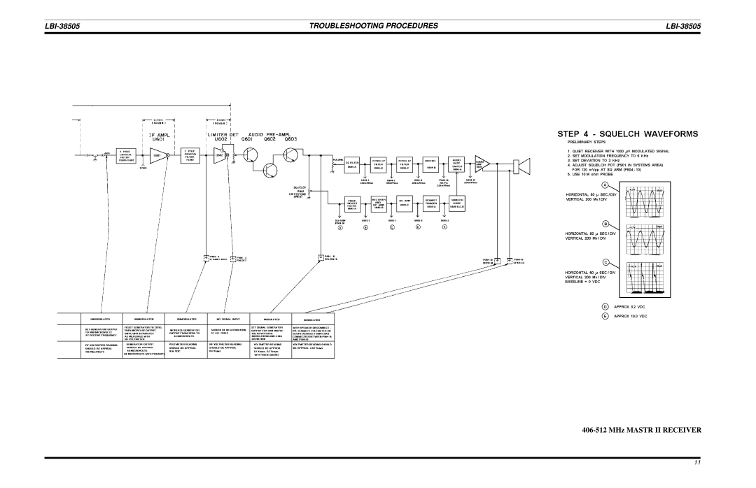 Ericsson LBI-38505A manual Troubleshooting Procedures 