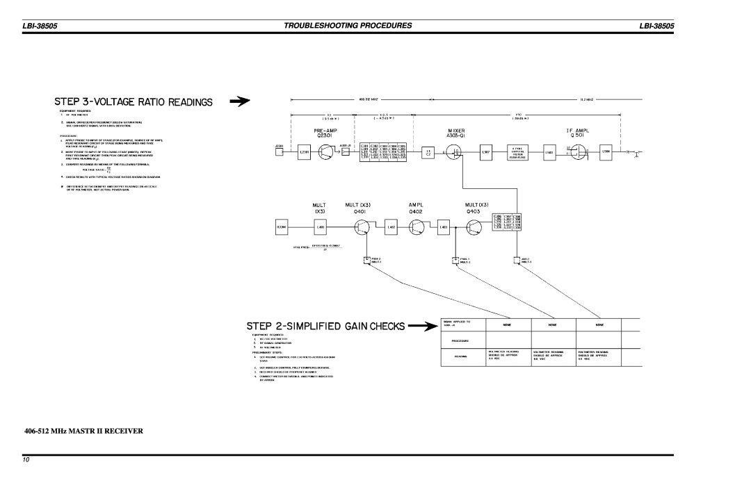 Ericsson LBI-38505A manual Troubleshooting Procedures, 406-512MHz MASTR II RECEIVER 