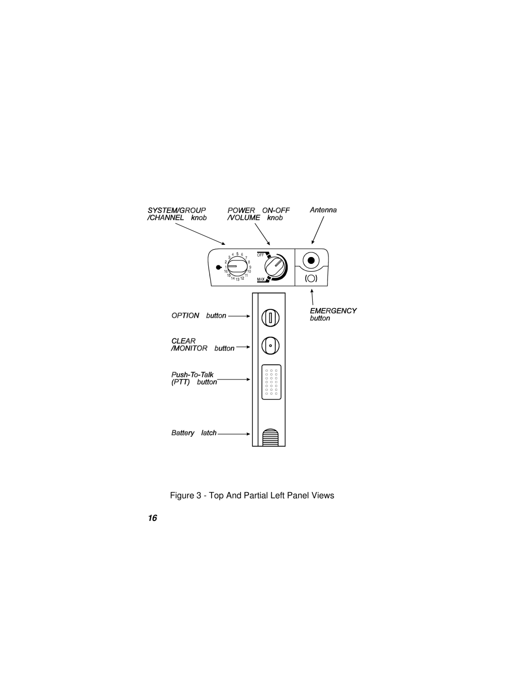 Ericsson LBI-38732E manual Top And Partial Left Panel Views 