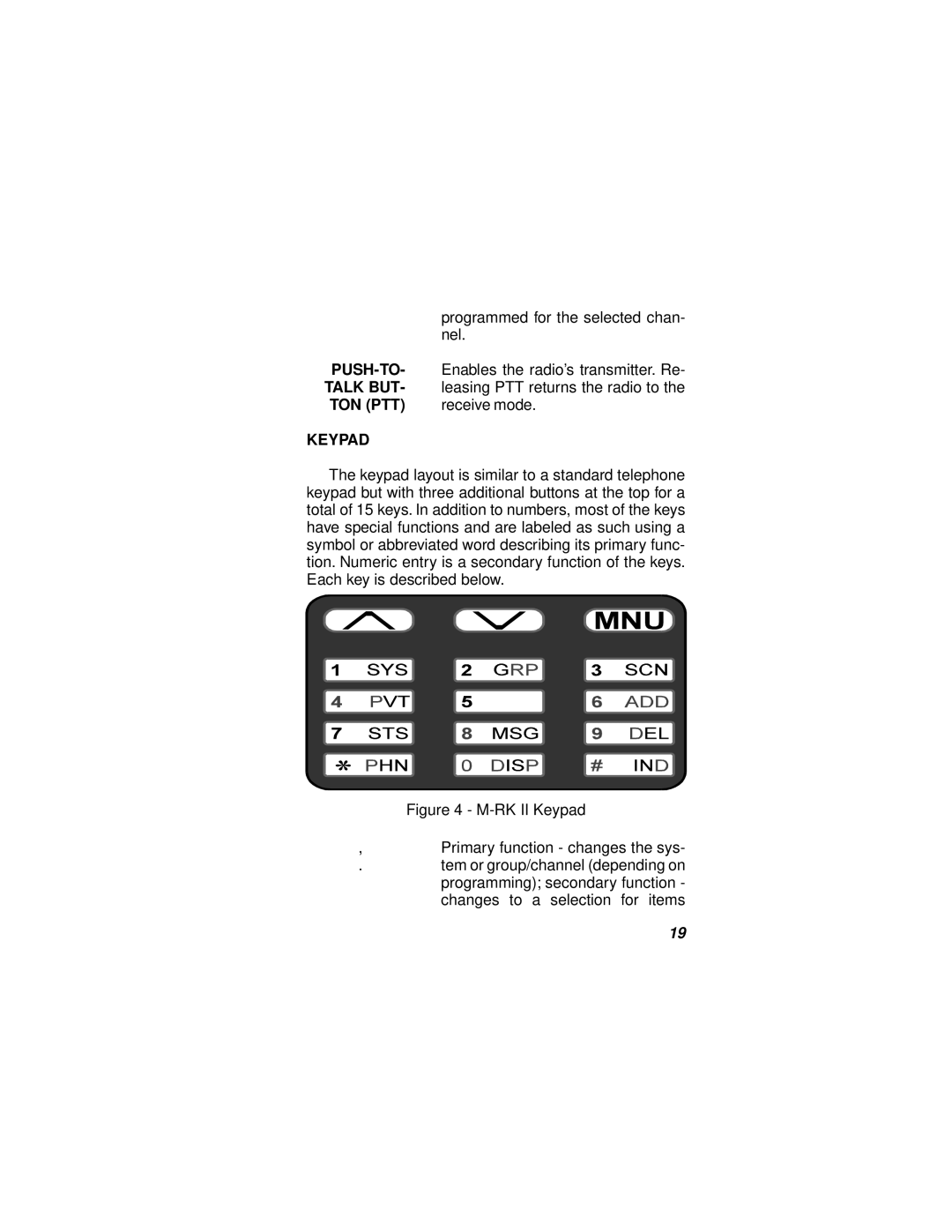 Ericsson LBI-38732E manual Push-To, Talk but, Ton Ptt, Keypad 