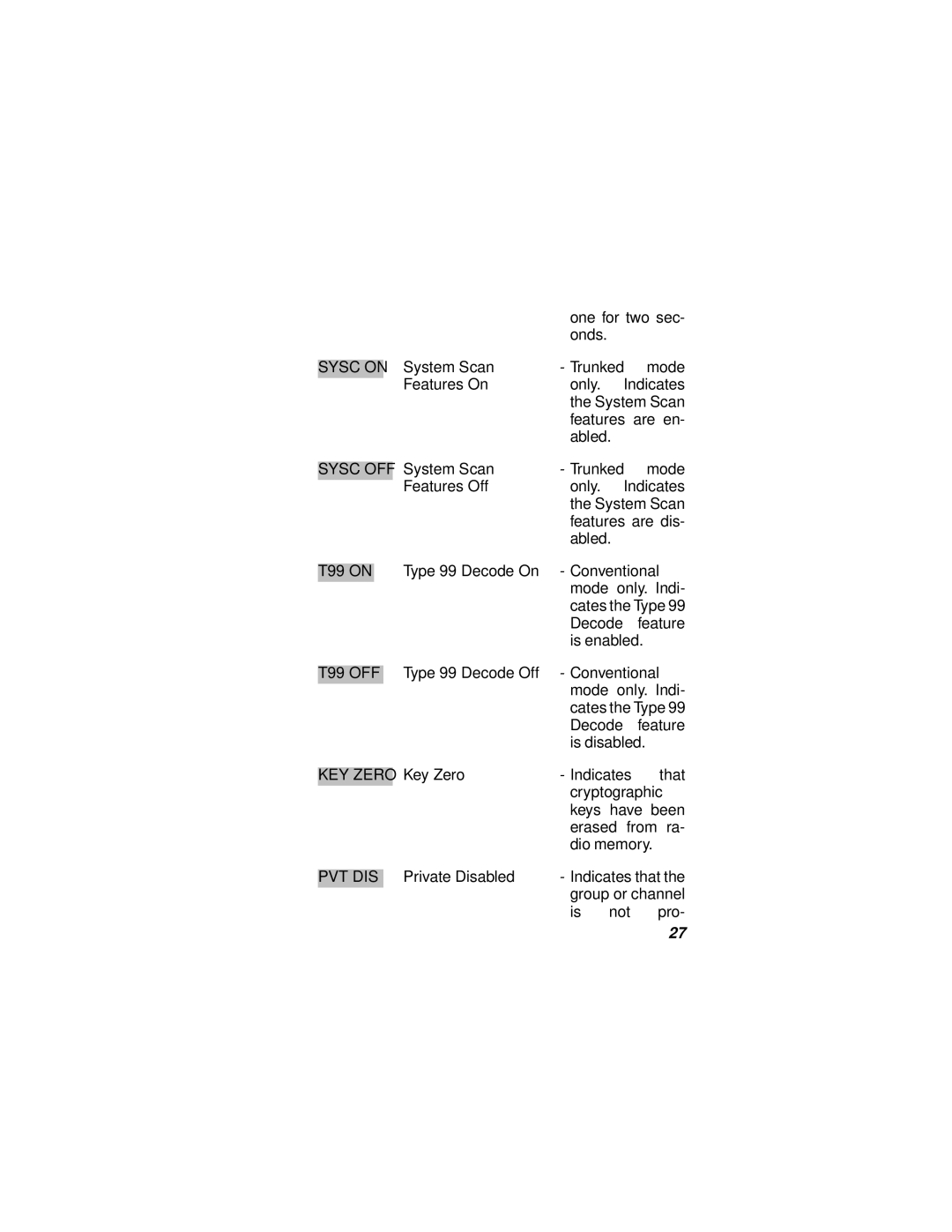 Ericsson LBI-38732E manual Sysc on 