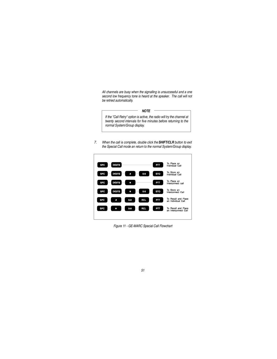 Ericsson LBI-38823C manual GE-MARC Special Call Flowchart 