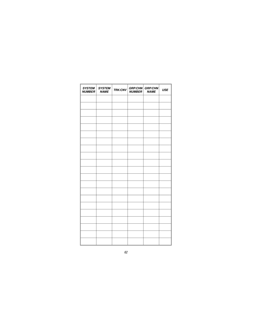 Ericsson LBI-38823D manual System System Number Name TRK/CNV GRP/CHN GRP/CHN USE 