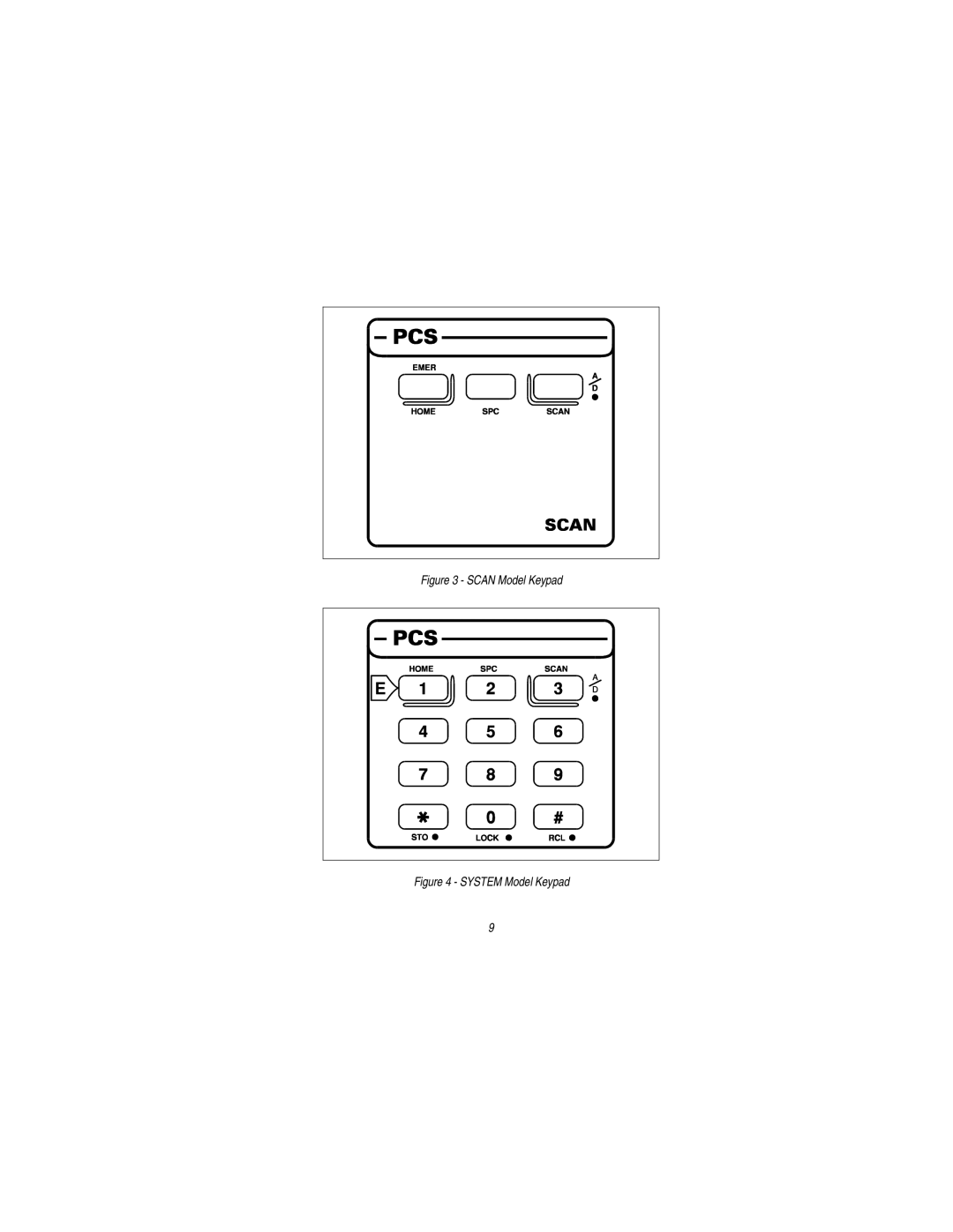 Ericsson LBI-38823D manual Scan Model Keypad 