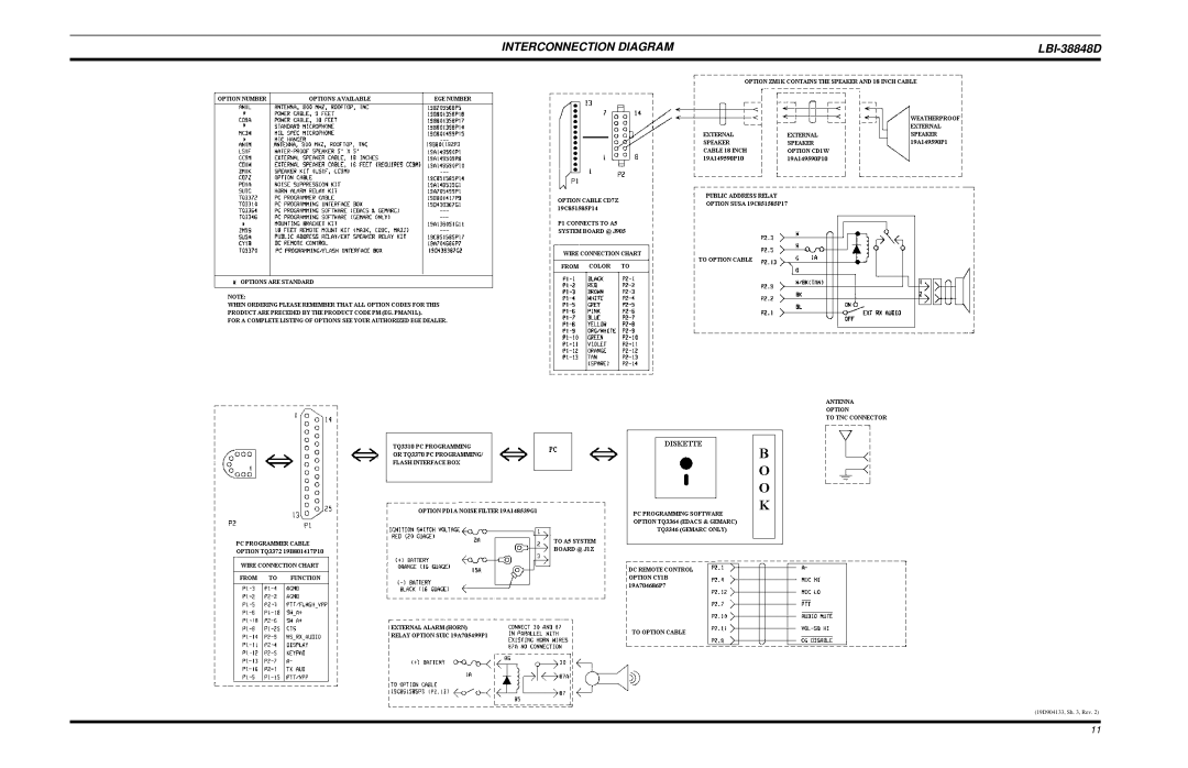 Ericsson LBI-38848D manual Interconnection Diagram 