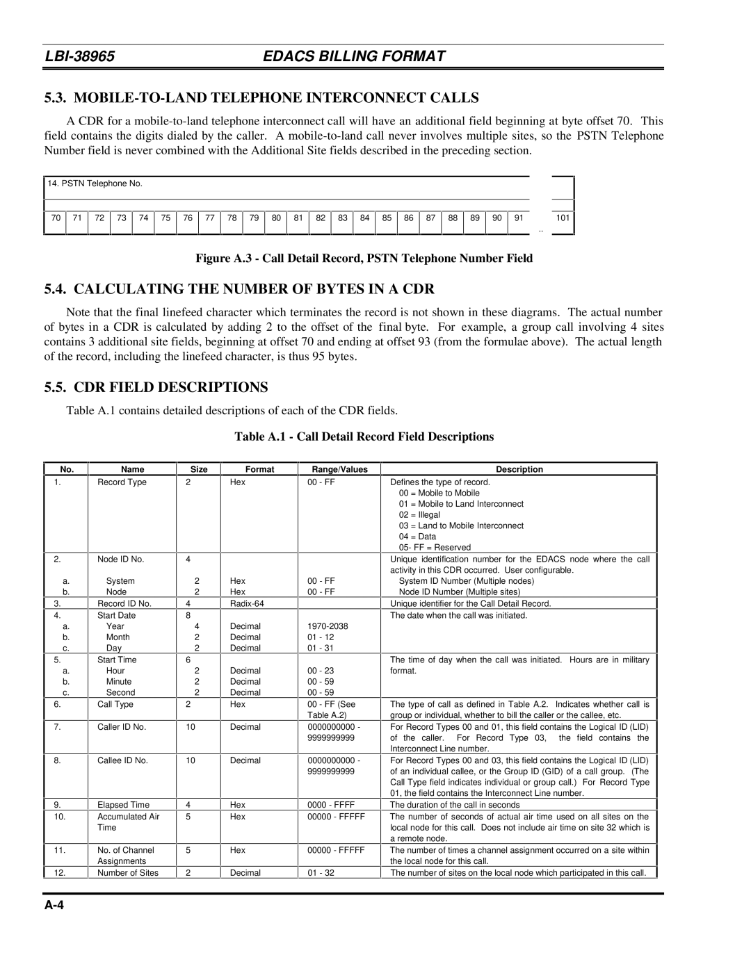 Ericsson LBI-38965B MOBILE-TO-LAND Telephone Interconnect Calls, Table A.1 Call Detail Record Field Descriptions 