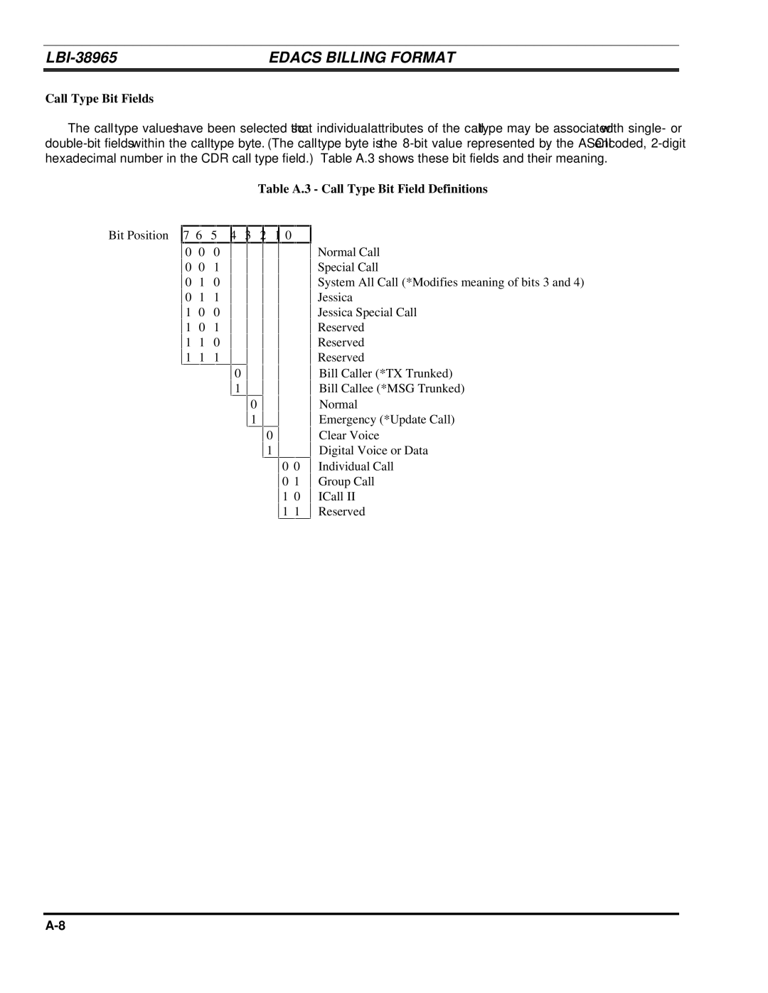 Ericsson LBI-38965B installation manual Call Type Bit Fields, Table A.3 Call Type Bit Field Definitions 