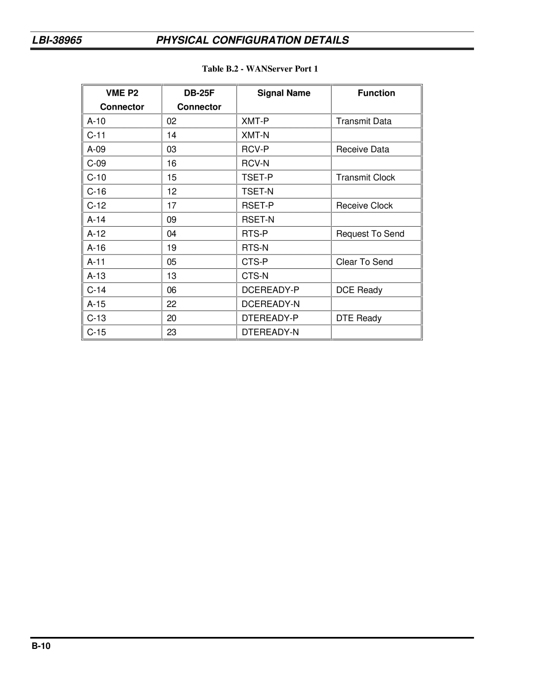 Ericsson LBI-38965B installation manual Table B.2 WANServer Port 