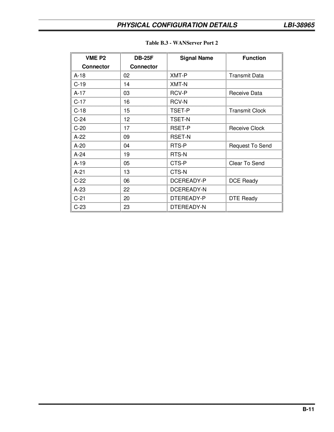 Ericsson LBI-38965B installation manual Table B.3 WANServer Port 