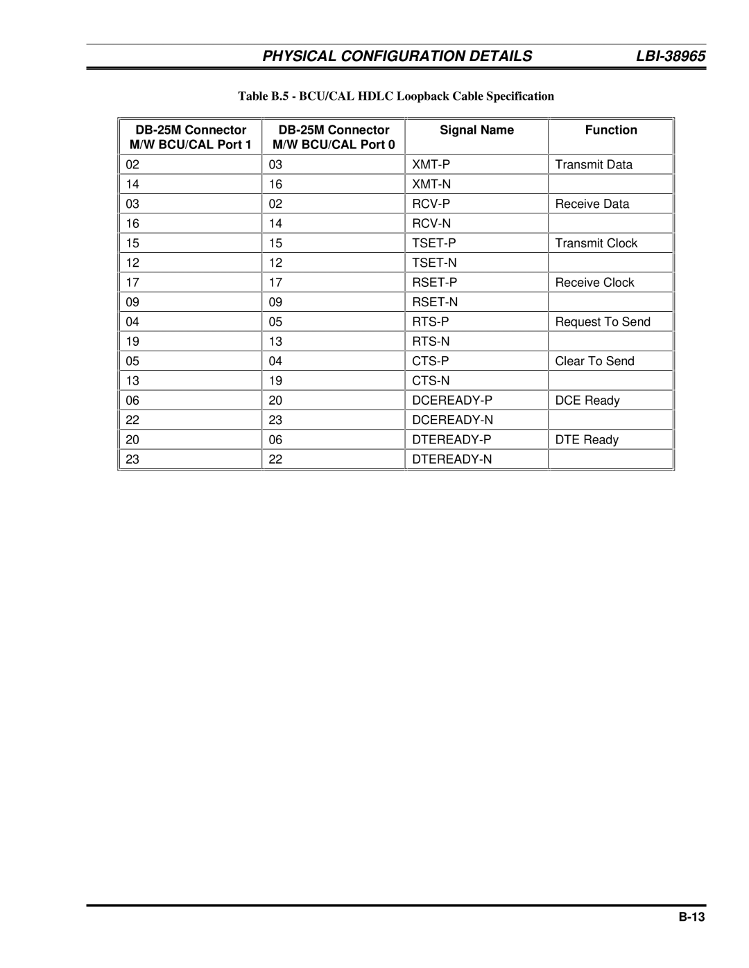 Ericsson LBI-38965B Table B.5 BCU/CAL Hdlc Loopback Cable Specification, DB-25M Connector M/W BCU/CAL Port Signal Name 