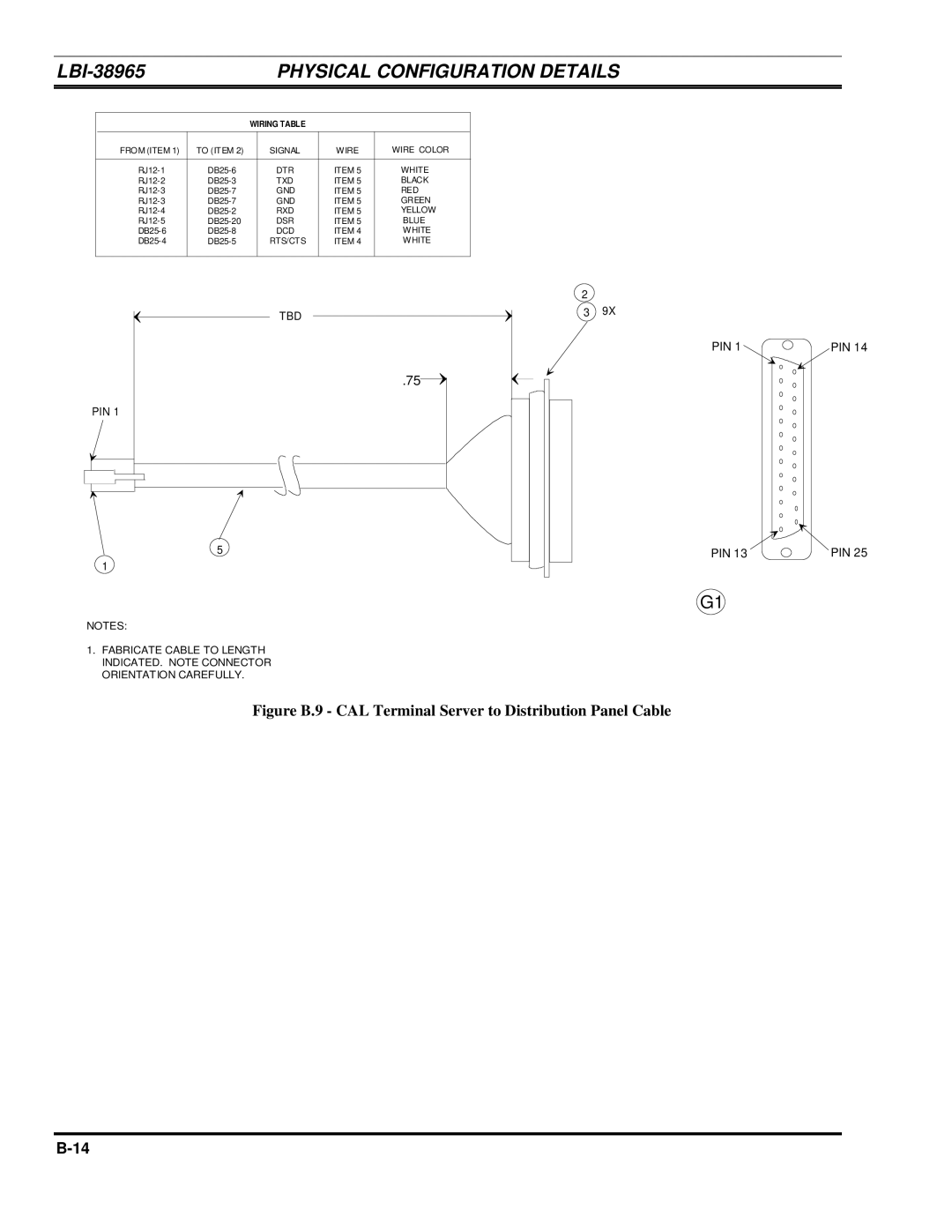 Ericsson LBI-38965B installation manual Figure B.9 CAL Terminal Server to Distribution Panel Cable 