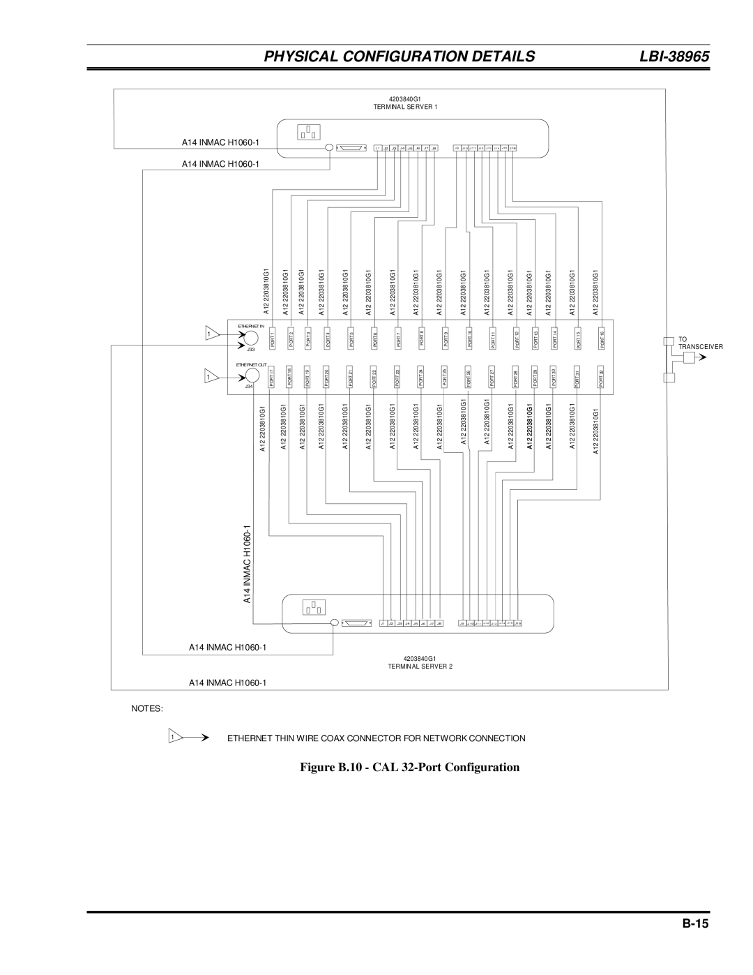 Ericsson LBI-38965B installation manual Figure B.10 CAL 32-Port Configuration 