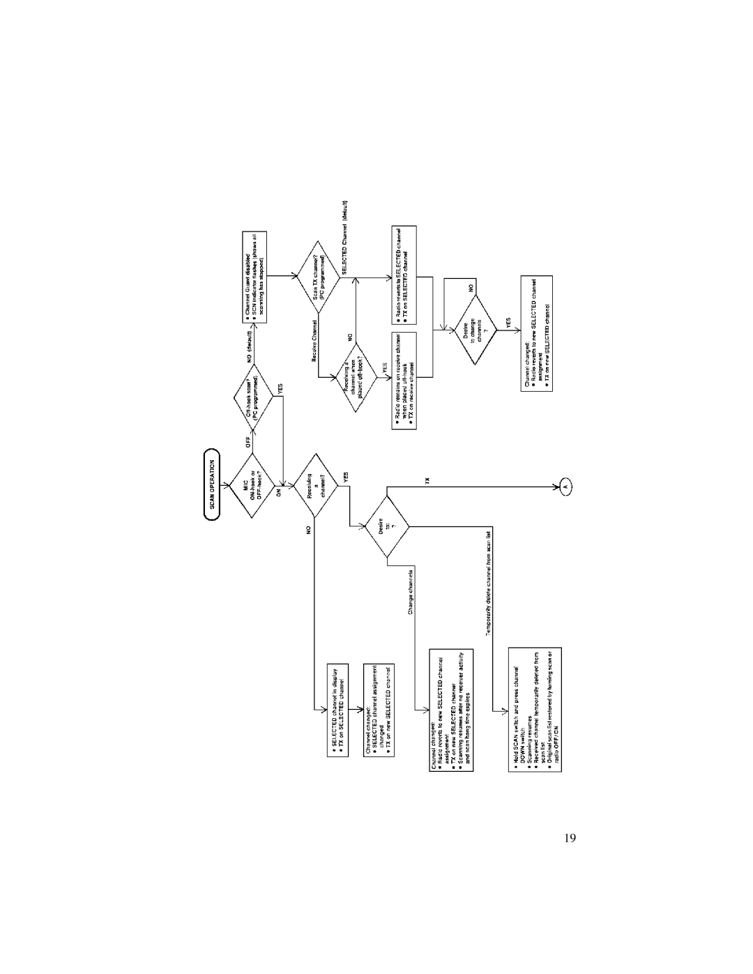 Ericsson LBI-39012A manual 