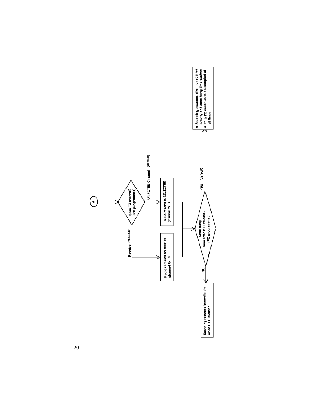 Ericsson LBI-39012A manual 