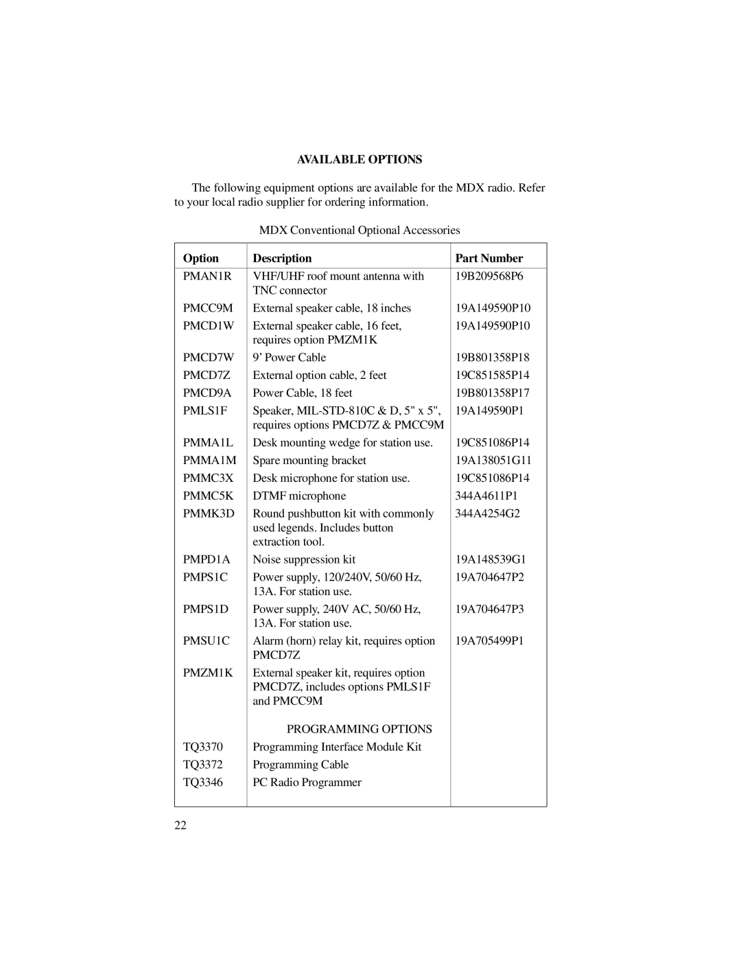 Ericsson LBI-39012A manual Available Options, Option Description Part Number 