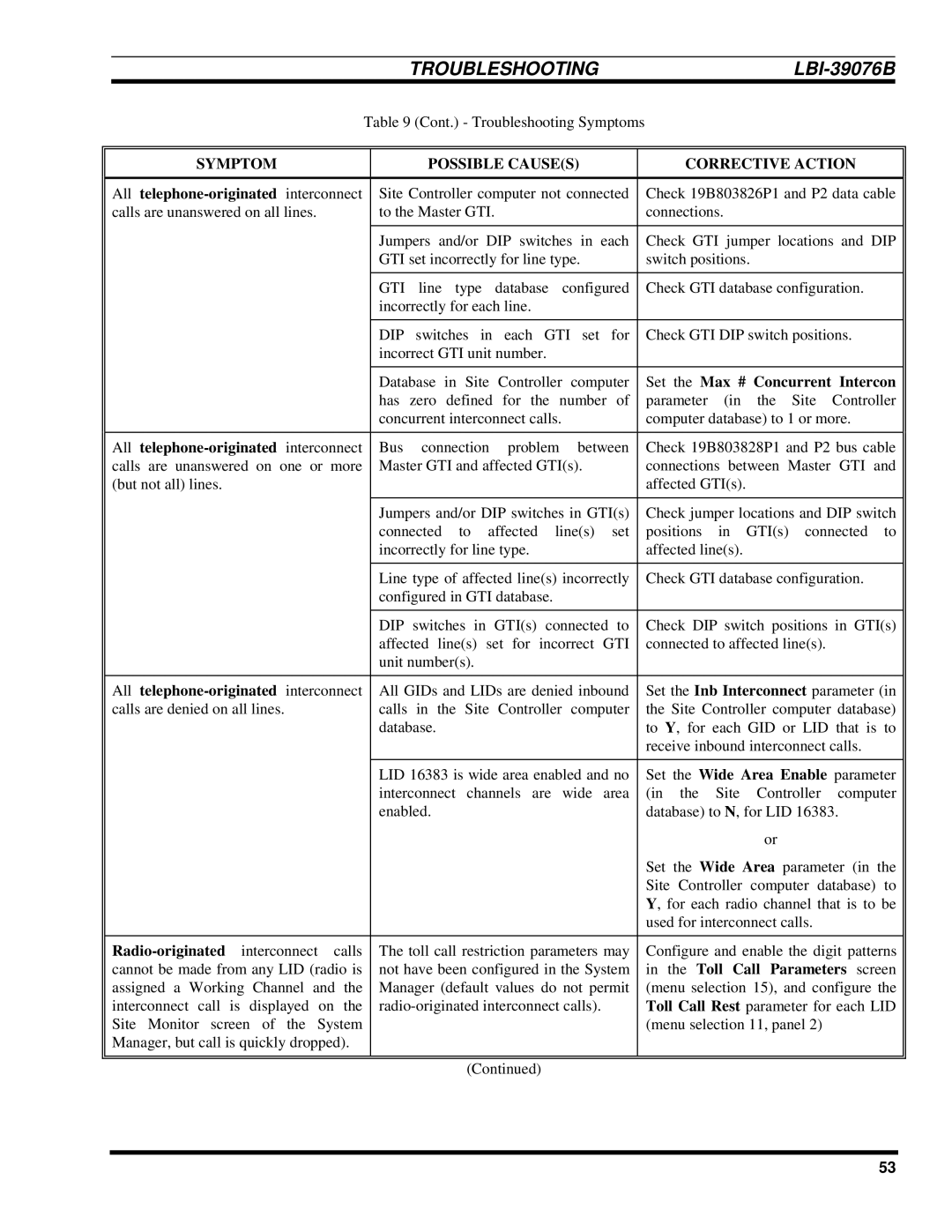 Ericsson LBI-39076B system manual Toll Call Parameters screen 