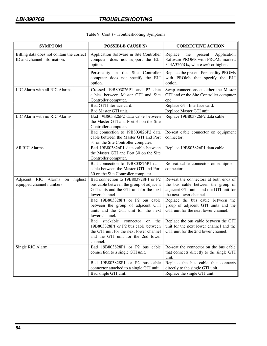 Ericsson LBI-39076B system manual 