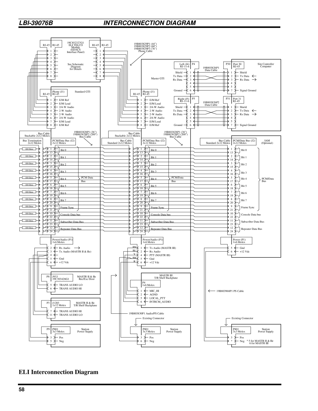 Ericsson LBI-39076B system manual Interconnection Diagram, Edacs 