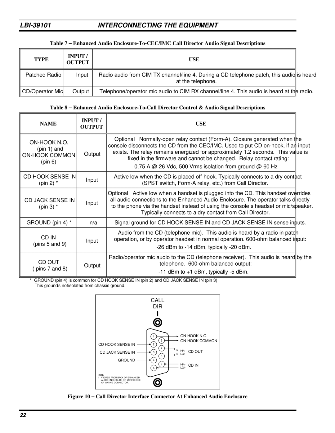 Ericsson LBI-39101A manual Type Input USE Output, Name Input USE Output 