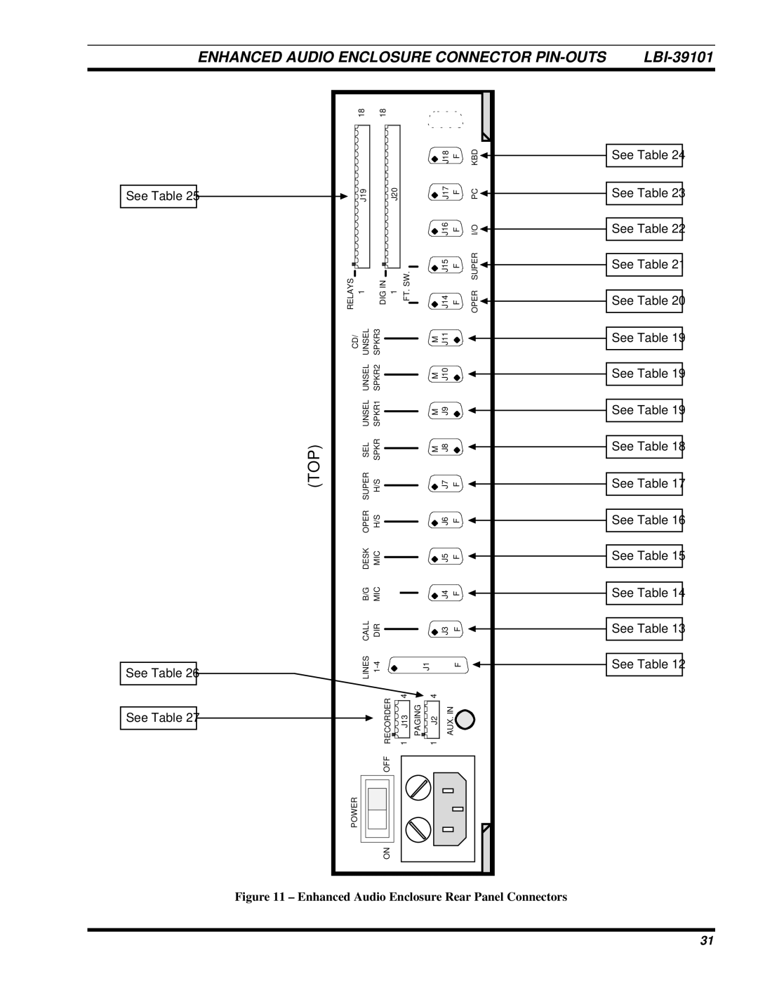 Ericsson LBI-39101A manual Enhanced Audio Enclosure Connector PIN-OUTS, Enhanced Audio Enclosure Rear Panel Connectors 