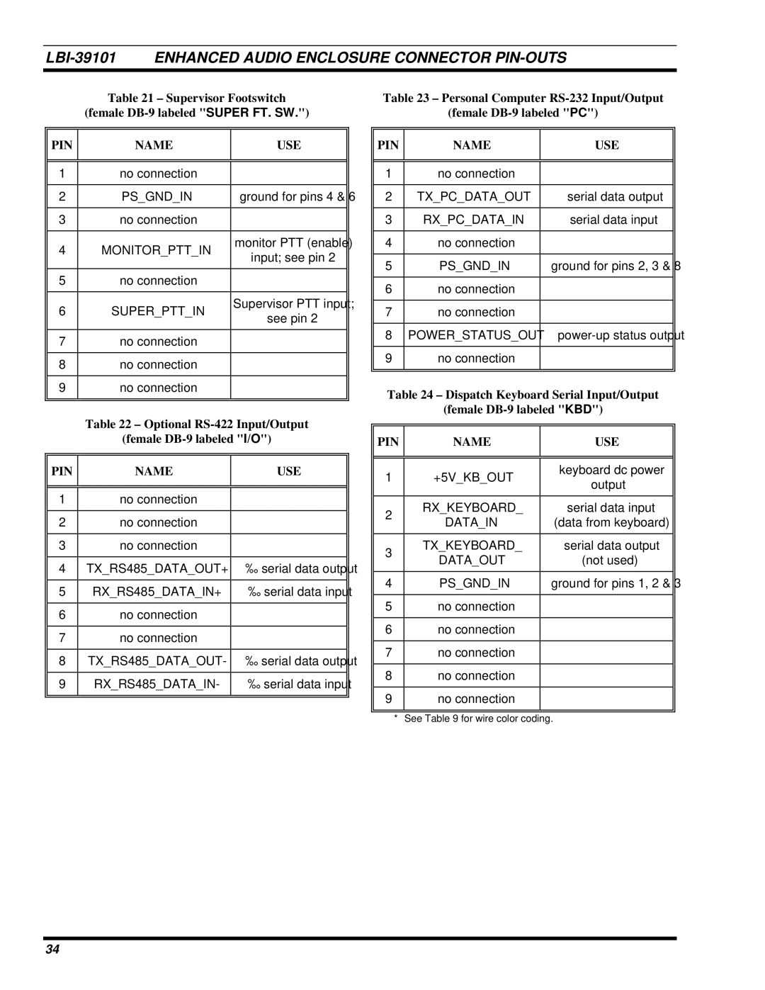 Ericsson LBI-39101A manual Supervisor Footswitch female DB-9 labeled Super FT. SW, Dispatch Keyboard Serial Input/Output 