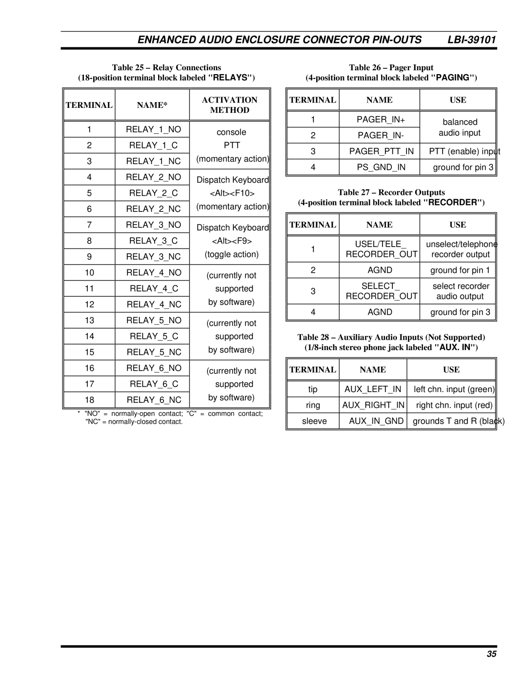 Ericsson LBI-39101A manual Terminal Name Activation Method, Recorder Outputs 4-position terminal block labeled Recorder 