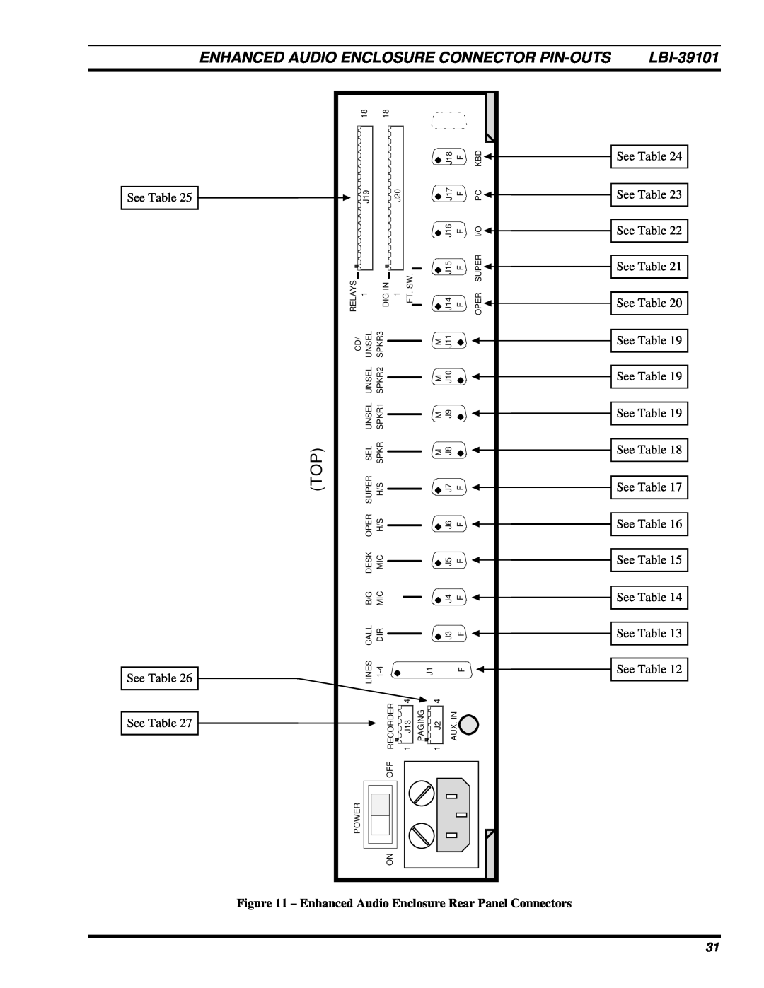 Ericsson LBI-39101A manual Enhanced Audio Enclosure Connector Pin-Outs 