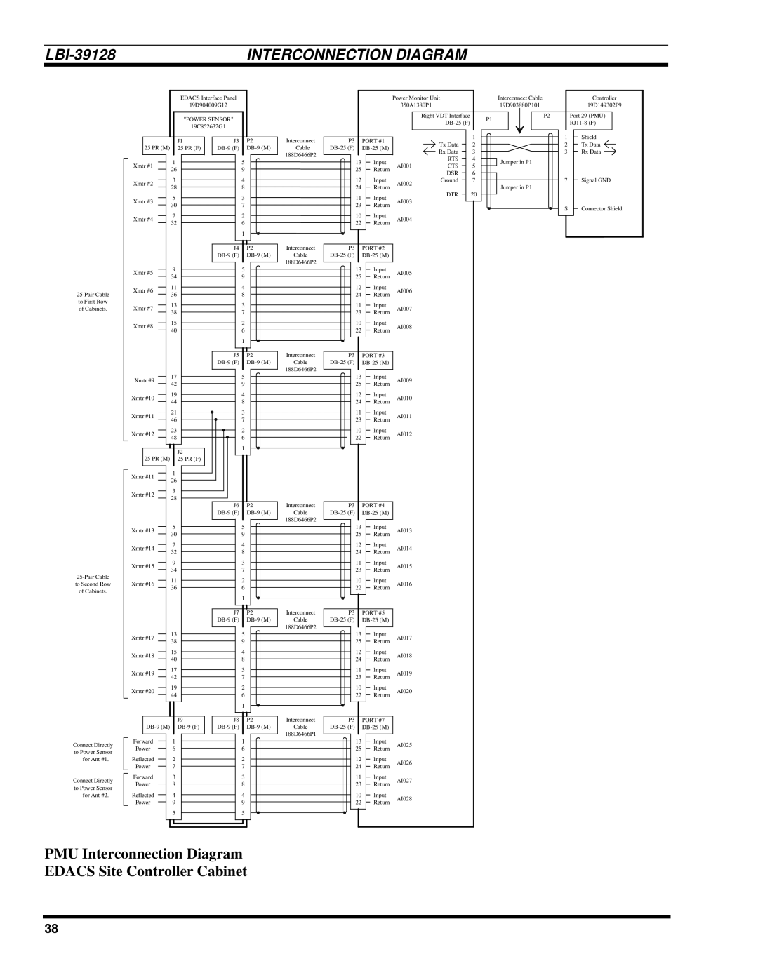 Ericsson LBI-39128 manual PMU Interconnection Diagram Edacs Site Controller Cabinet 