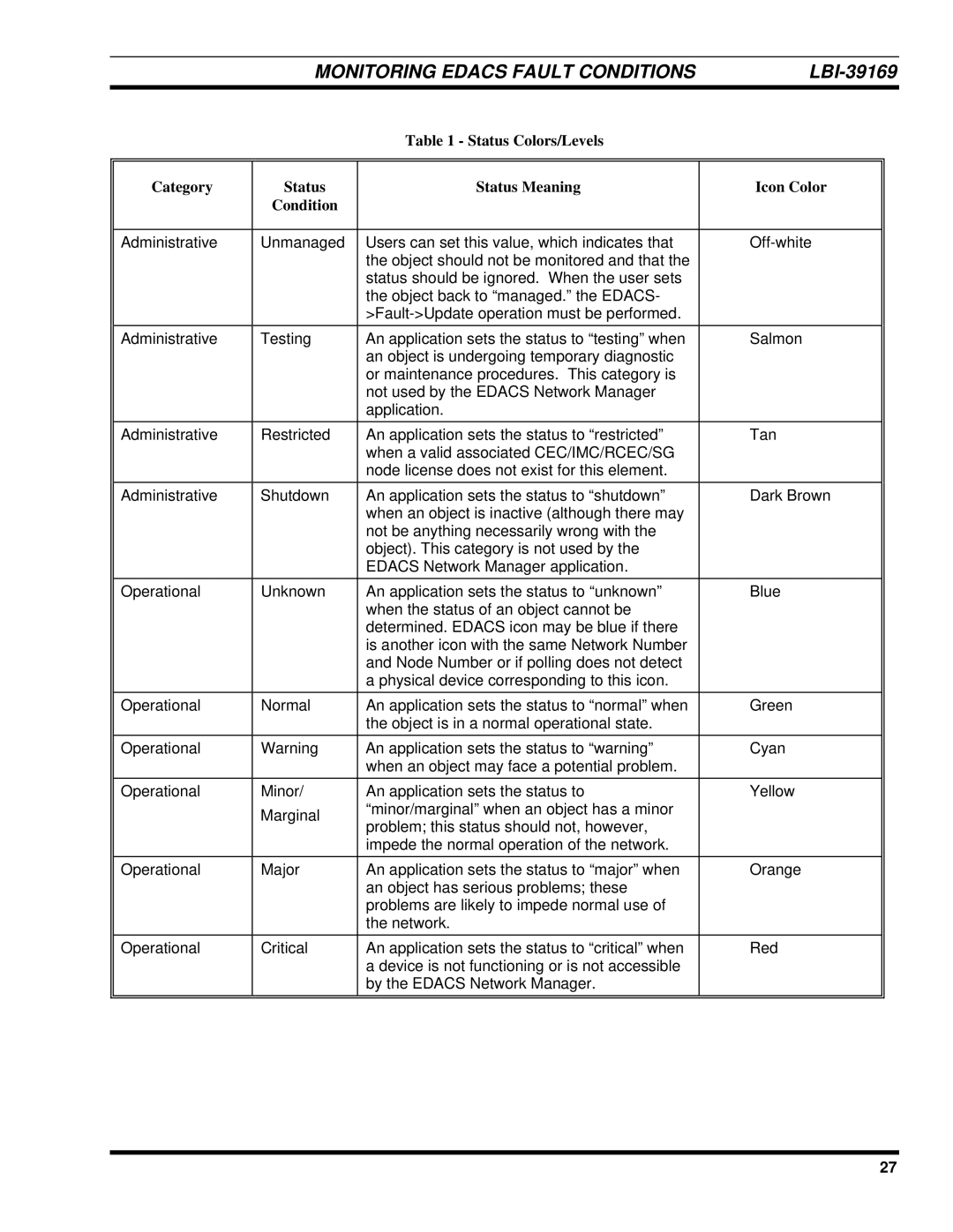 Ericsson LBI-39169 manual Status Colors/Levels, Category Status Status Meaning Condition, Icon Color 