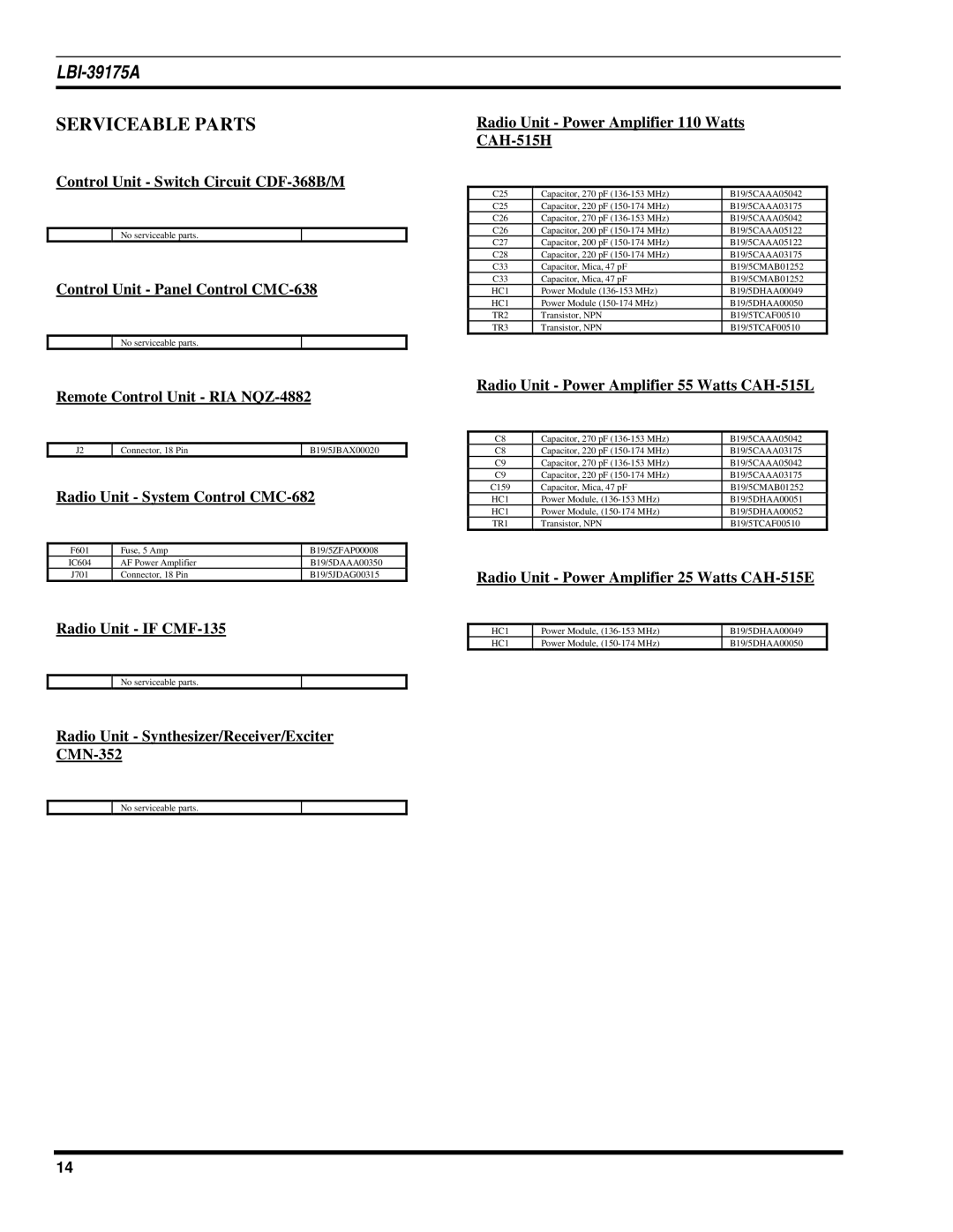 Ericsson LBI-39175A manual Serviceable Parts 