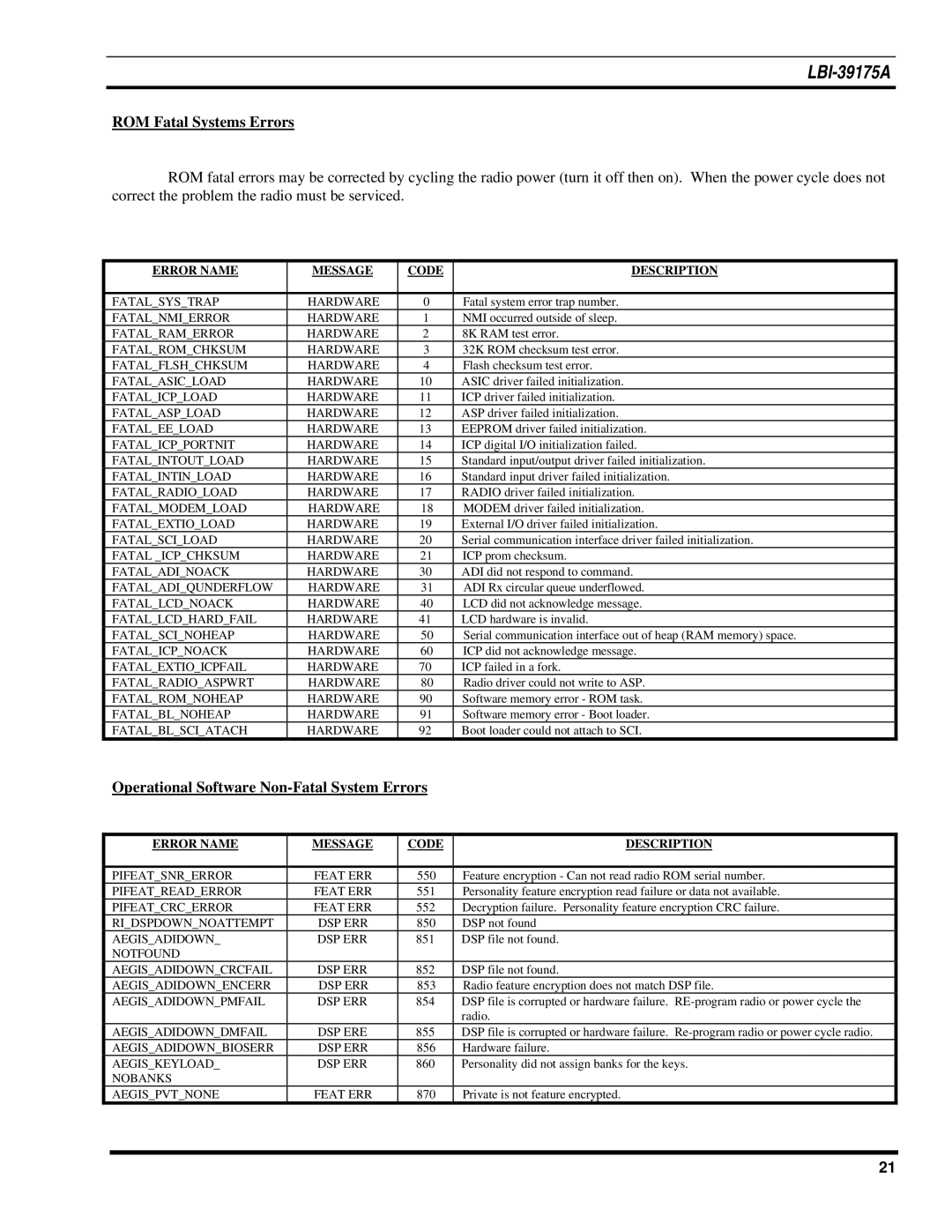 Ericsson LBI-39175A manual ROM Fatal Systems Errors, Operational Software Non-Fatal System Errors 