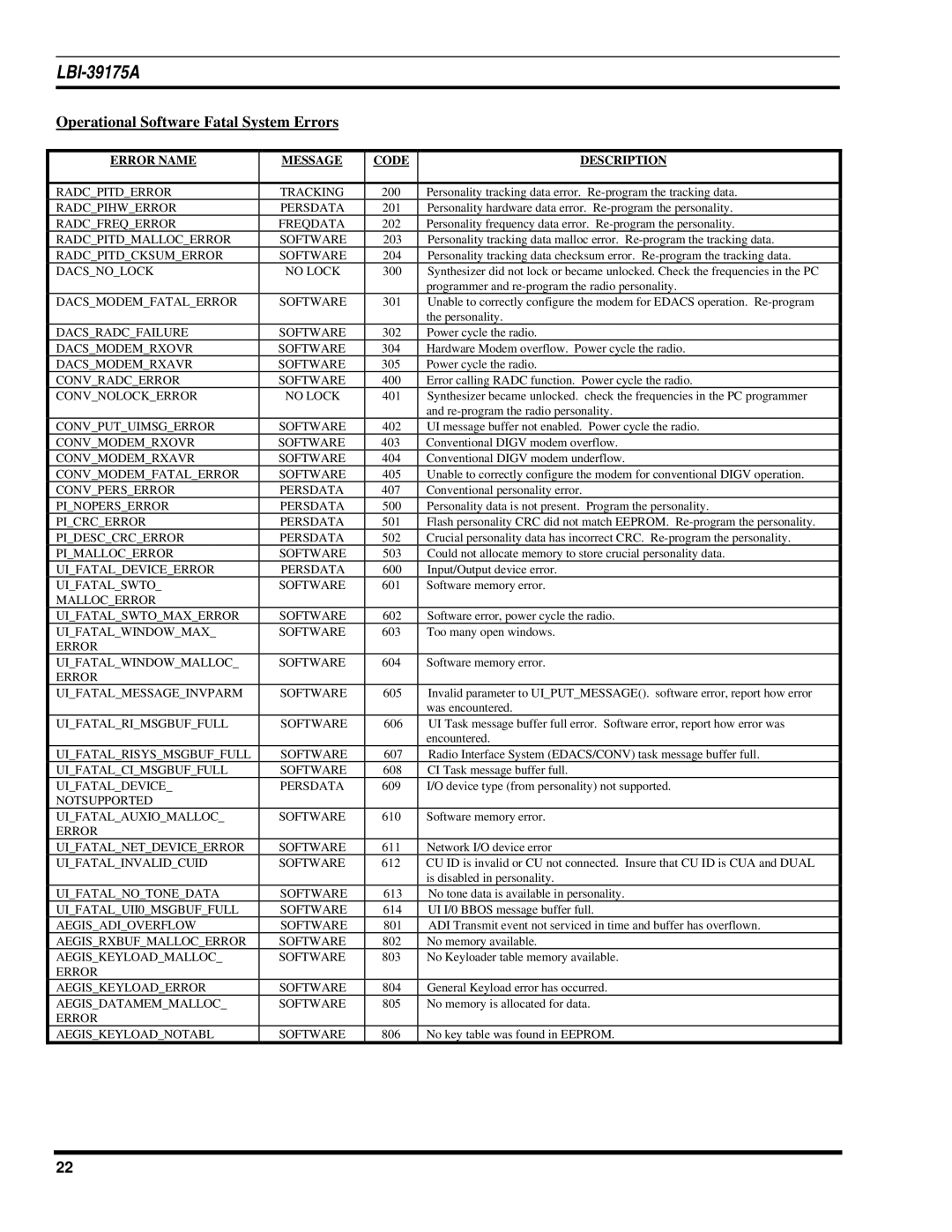 Ericsson LBI-39175A manual Operational Software Fatal System Errors, Dacsnolock No Lock 